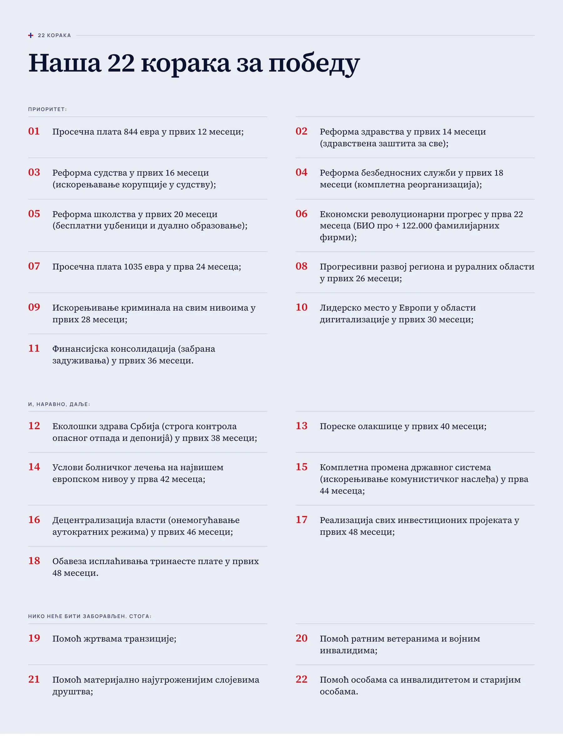 Twenty-two steps in three groups, each with a deadline in months