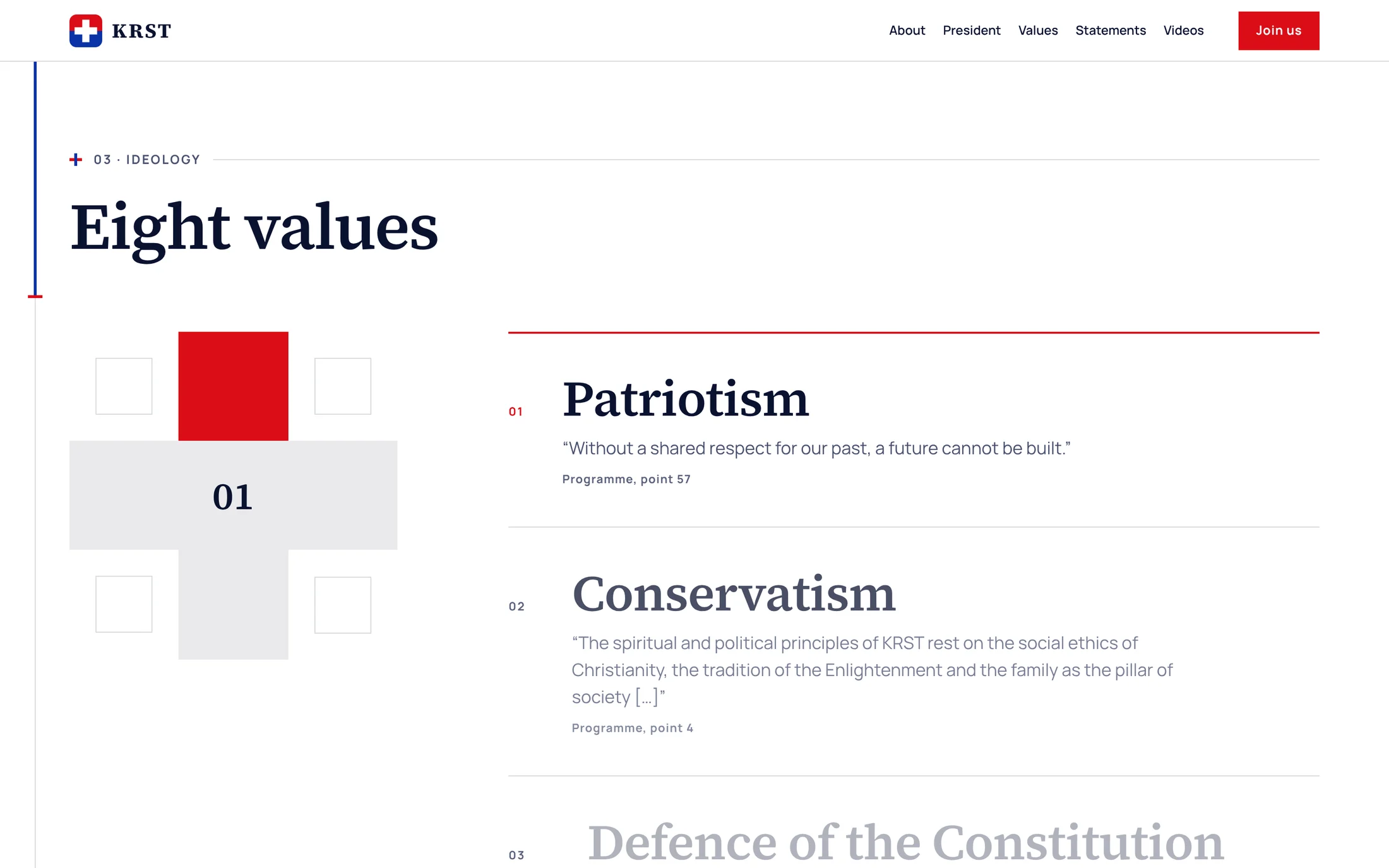Values section, state 1 of 4